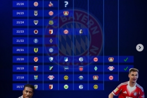 德转盘点拜仁近10个赛季德国杯战绩：3次止步32强，3次决赛两夺冠