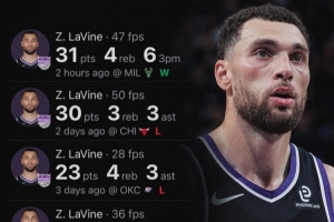 拉文砍31分4板6助！赛季5次得分30+ 追平联盟最多纪录